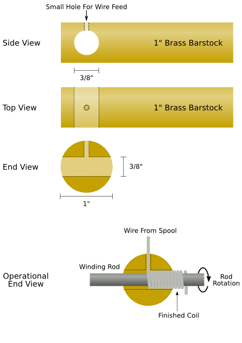 Winder details