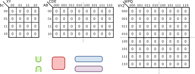 Karnaugh Maps