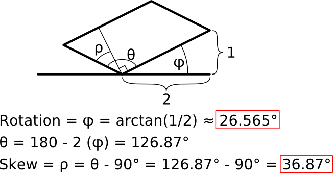 Derivation of transformation equations