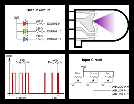 RGB LED