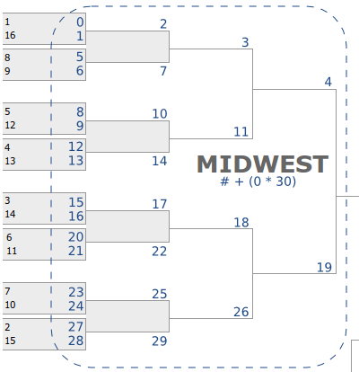 NCAA Bracket