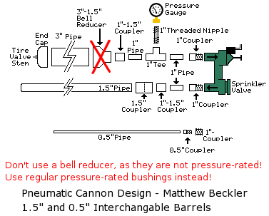 Pneumatic Cannon 