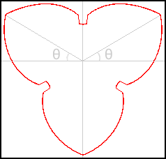 Polar Plot of Survival Times